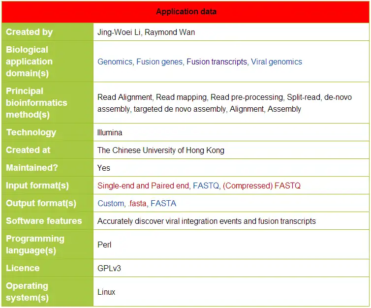 Muat turun alat web atau apl web ViralFusionSeq [VFS]